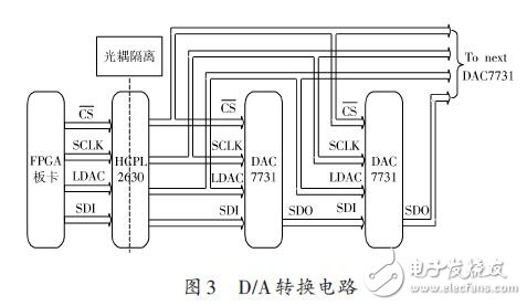 D/A轉換電路