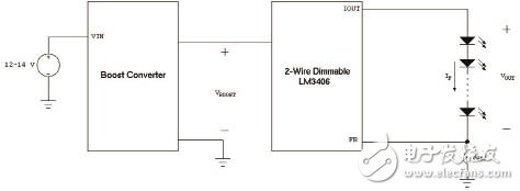 汽車(chē)電子應(yīng)用中的LED驅(qū)動(dòng)方案設(shè)計(jì)參考