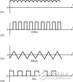 控制電路中典型測(cè)試點(diǎn)波形圖