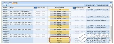 在線業(yè)務區(qū)捕獲到的TCP會話