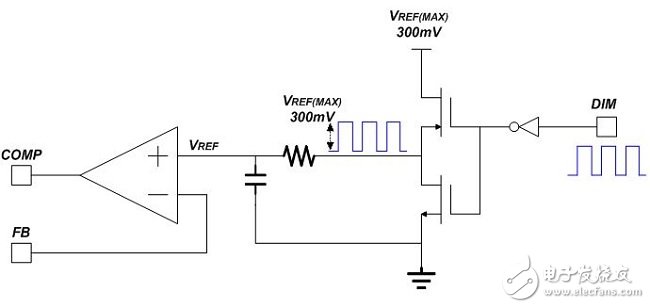 圖(八) 模擬調(diào)光控制方式