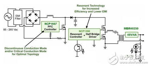 LED區(qū)域照明驅(qū)動架構(gòu)與典型設(shè)計