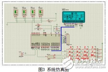 系統(tǒng)仿真圖