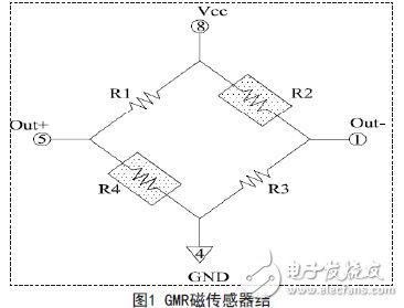 巨磁電阻傳感器在磁場線性測量領(lǐng)域中的應用