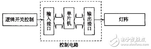 基于單片機(jī)的汽車尾燈控制器設(shè)計(jì)