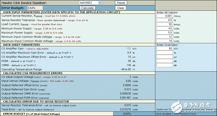 圖5. 所選CSA的誤差估算。