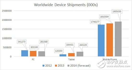 Intel VS. ARM：未來的移動(dòng)之戰(zhàn)