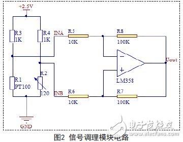 信號(hào)調(diào)理模塊電路