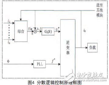 分散邏輯控制原理框圖