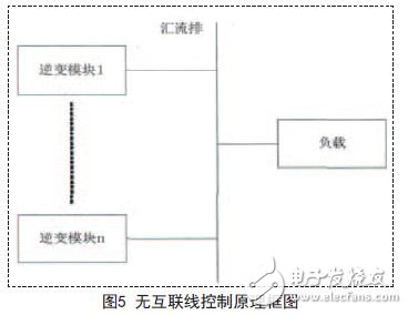 無(wú)互聯(lián)線控制原理框圖