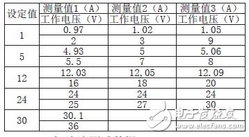 恒壓測試數(shù)據(jù)
