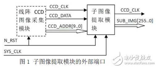 子圖像提取模塊的設(shè)計(jì)