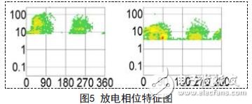 放電相位特征圖
