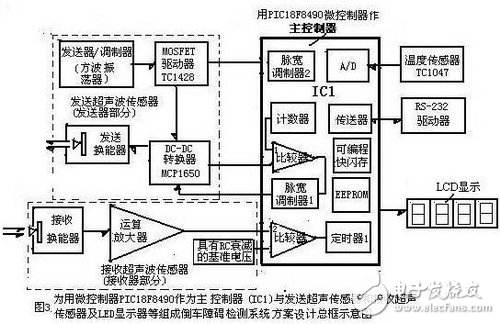 倒車雷達障礙檢測系統(tǒng)的案例分析