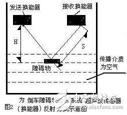 倒車雷達障礙檢測系統(tǒng)的案例分析