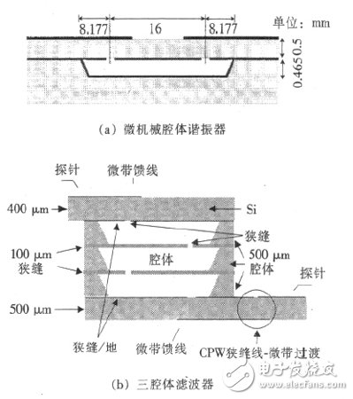 微機(jī)械腔體諧振器和濾波器