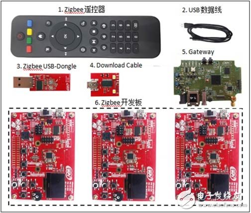 NXP ZigBee 開(kāi)發(fā)板框圖