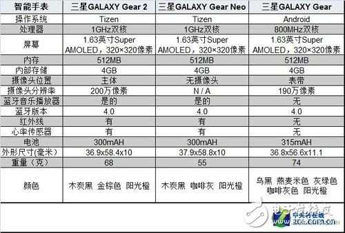 未來在這里？從MWC看智能裝備何去何從
