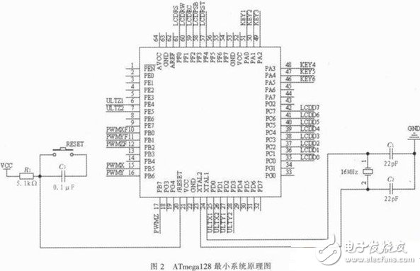 ATmega128最小系統(tǒng)原理圖