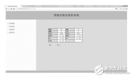 服務(wù)器端的監(jiān)控頁(yè)面圖