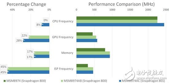 驍龍頂級處理器之間的差別在哪？