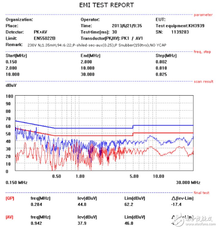 Figure 6：傳導(dǎo)測(cè)試結(jié)果