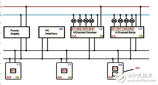 合肥愛默爾--系統(tǒng)結構圖