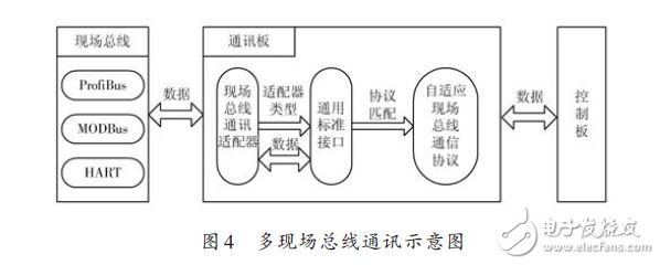 基于M2M的大型工程類裝備的智能控制器設(shè)計(jì)