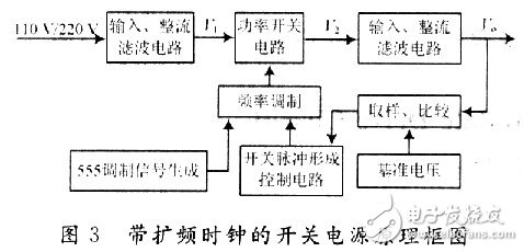 帶擴(kuò)頻時(shí)鐘的開關(guān)電源原理框圖