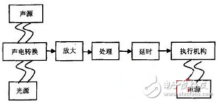 系統(tǒng)原理框圖