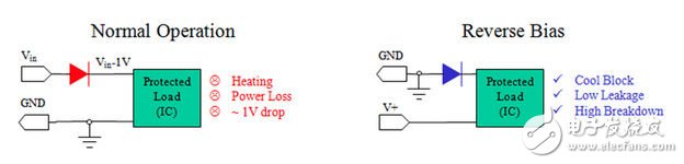 防止錯誤插入電池的新方法（電子工程專輯）