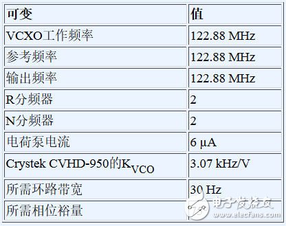 雙環(huán)路時鐘發(fā)生器可清除抖動并提供多個高頻輸出