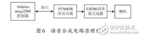 語(yǔ)音合成電路原理框圖
