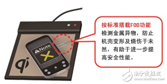 8D57011GWL滿足QI標(biāo)準(zhǔn)Low Power Ver1.1的規(guī)定。因此，按該標(biāo)準(zhǔn)要求搭載了FOD（異物檢測功能），可輕松實(shí)現(xiàn)配套設(shè)備使用時的高安全性。