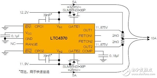 圖3：LTC4370在兩個二極管“或”連接的12V電源之間均衡10A負(fù)載電流。通過調(diào)節(jié)MOSFET壓降來補償電源電壓失配，以實現(xiàn)均流。