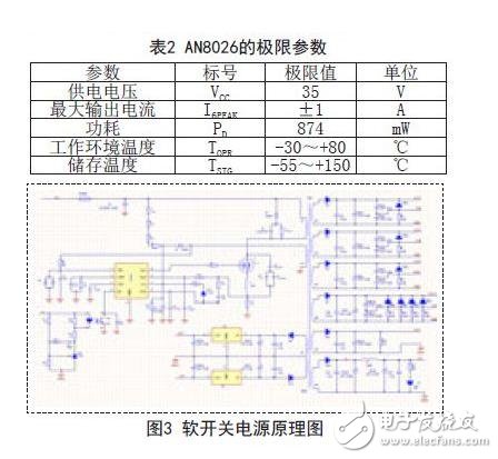 AN8026的極限參數(shù)及軟開關電源原理圖