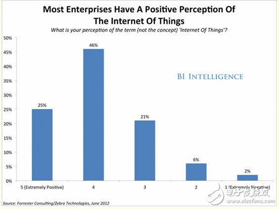 物聯(lián)網(wǎng)大軍壓境 小白必懂知識(shí)秘籍