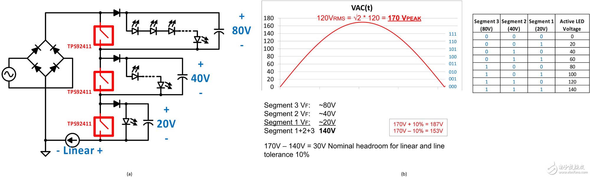 采用 TPS92411 高壓開關(guān)的開關(guān)控制型 AC 直接驅(qū)動(dòng)器。