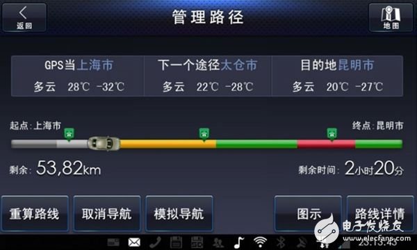車聯(lián)網(wǎng)時(shí)代：汽車互聯(lián)技術(shù)大盤(pán)點(diǎn)（多圖）