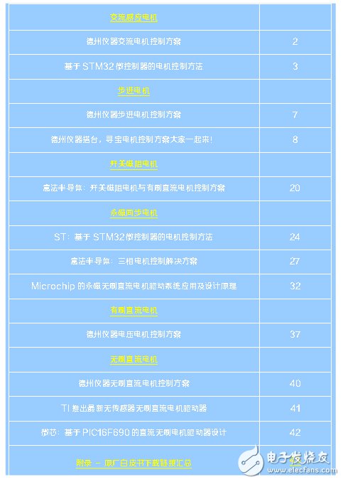 《馬達(dá)與電機(jī)控制設(shè)計(jì)核心攻略》-EE Design系列白皮書(shū)