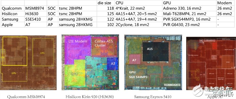 海思Kirin 920就長這樣：暴力拆解國產(chǎn)最強芯！