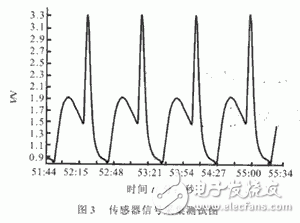 氣敏傳感器在信號(hào)采集中的應(yīng)用