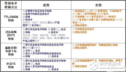 智能手機中的邏輯電平轉(zhuǎn)換方案