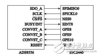 基于ARM的多路同步的A/D和D/A設(shè)計(jì)