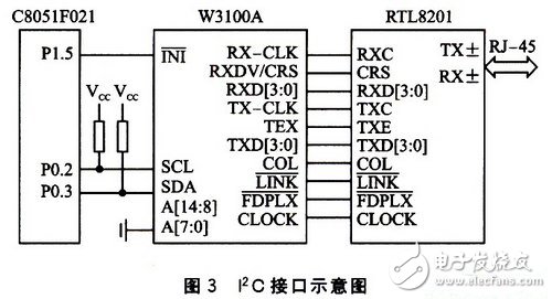 基于W3100A的IP荷重傳感器設(shè)計