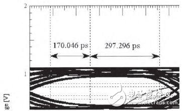 DDR3內(nèi)存的PCB仿真與設(shè)計(jì)