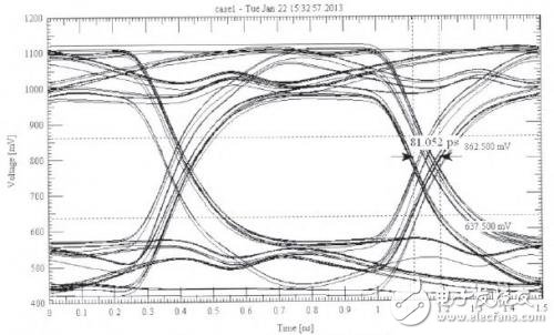 DDR3內(nèi)存的PCB仿真與設(shè)計