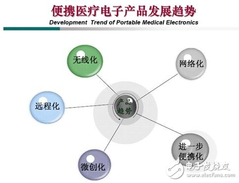 家用便攜式醫(yī)療設備設計 
