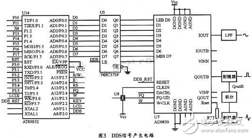 基于DDS芯片的全數(shù)控函數(shù)信號發(fā)生器的設(shè)計與實現(xiàn) 