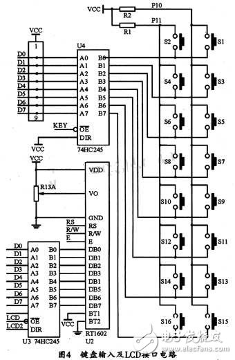 基于DDS芯片的全數(shù)控函數(shù)信號發(fā)生器的設(shè)計與實現(xiàn) 